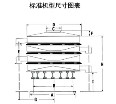 1800型振動(dòng)篩一般結(jié)構(gòu)圖與尺寸表:D：防塵蓋寬度，C：出料口寬度。A：底座寬度E：出料口之間距離H：振動(dòng)篩總高度。
