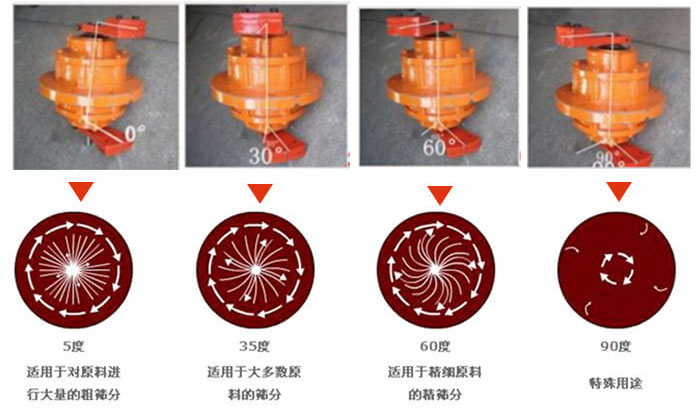 聚丙烯振動(dòng)篩的功能：分級(jí)：將物料精分為2-6個(gè)等級(jí)篩分雜質(zhì)：去除不合格的物料。固液分離：過濾漿液中非溶性固體物質(zhì)。