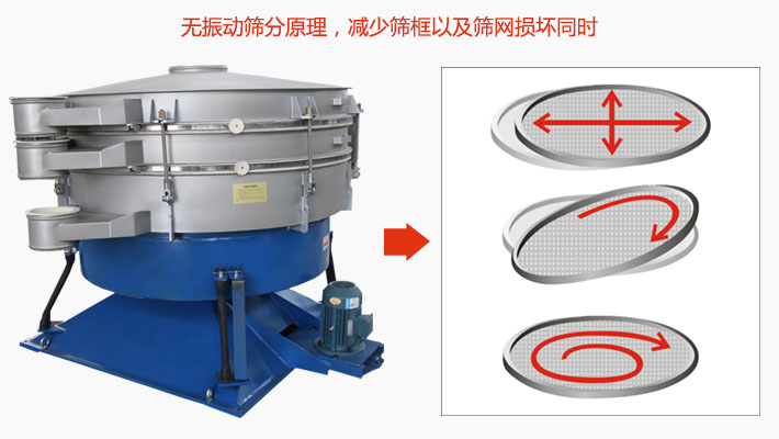 搖擺篩分機(jī)為無振動(dòng)篩分原理，減少篩框以及篩網(wǎng)損壞。