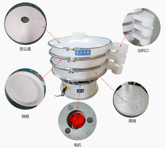 塑料防腐旋振篩細(xì)節(jié)：防塵蓋，框體，出料口，網(wǎng)架，振動(dòng)電機(jī)等。