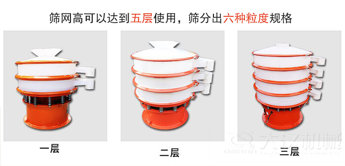 塑料防腐蝕振動篩類型：大料斗式設備，無料斗式設備，圓柱形進料口設備，小型料斗式設備。