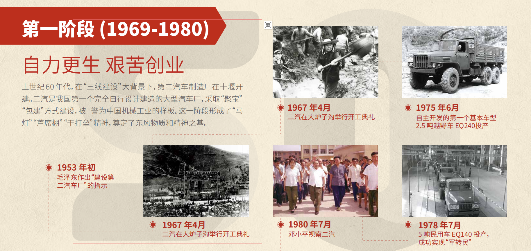 彩神VII50周年大事記第一階段