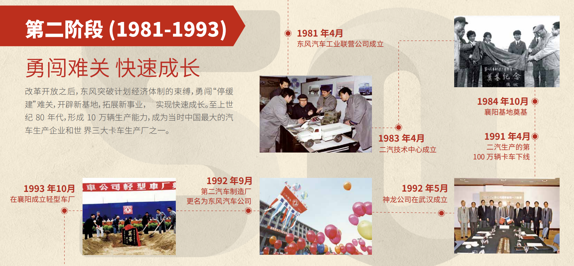 彩神VII50周年大事記第二階段