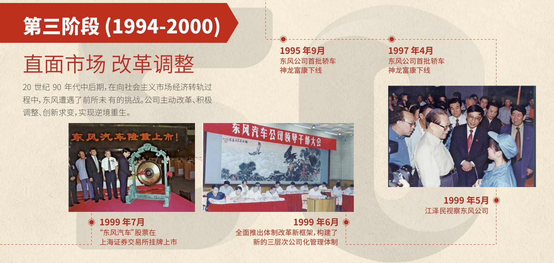 彩神VII50周年大事記第三階段